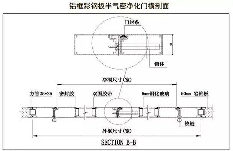 买球,湘潭彩钢夹芯板销售,湘潭彩钢板销售