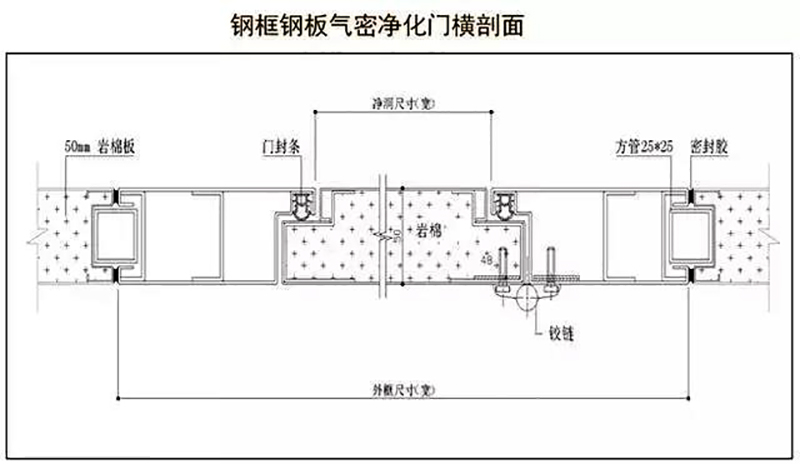 买球,湘潭彩钢夹芯板销售,湘潭彩钢板销售